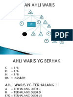 Penentuan Ahli Waris