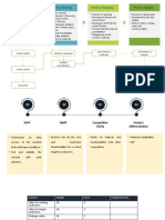 Product Roadmap Product Release Product Backlog Product Discovery