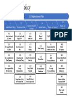 Replenishment Planning - Process Steps