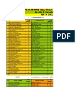 Daftar Nilai Kkpi Kelas 1