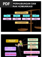Download Cara Perhubungan Dan Corak Komunikasi by effa_zainal SN57741114 doc pdf