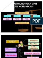 Cara Perhubungan Dan Corak Komunikasi