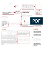 2.0 Resumen Efecto de La Presión Sobre Las Fugas de