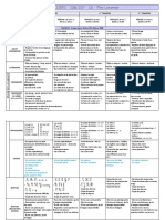 CE1 Progressions