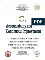 Organizational Chart Which Includes Additional Roles of Staff Like SBM Coordinator, Faculty President, Etc