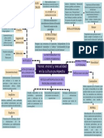 Roles de género y estructuras socio-culturales que limitan a la mujer