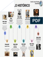 Linea de Tiempo Sociología