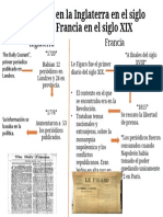 Periodicos de Inglaterra y Francia