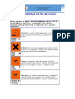 3. Pictogramas de Peligrosidad