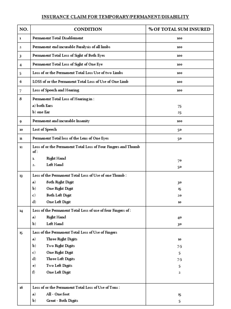 Insurance Claim Body Injury | PDF