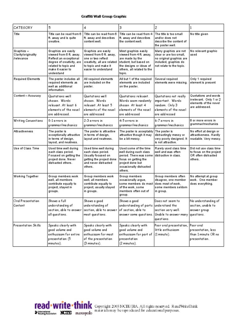 Graffiti Rubric PDF Graphics Learning