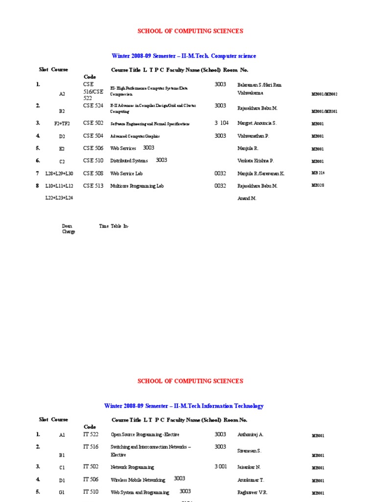 M.Tech 2nd Semester Course Schedule | PDF | Computers | Technology ...