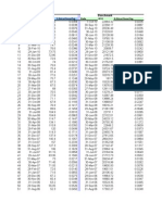 0941.Hk Benchmark: # Date .Hsi X.Priceclosechg Date Priceclose Y.Priceclosechg