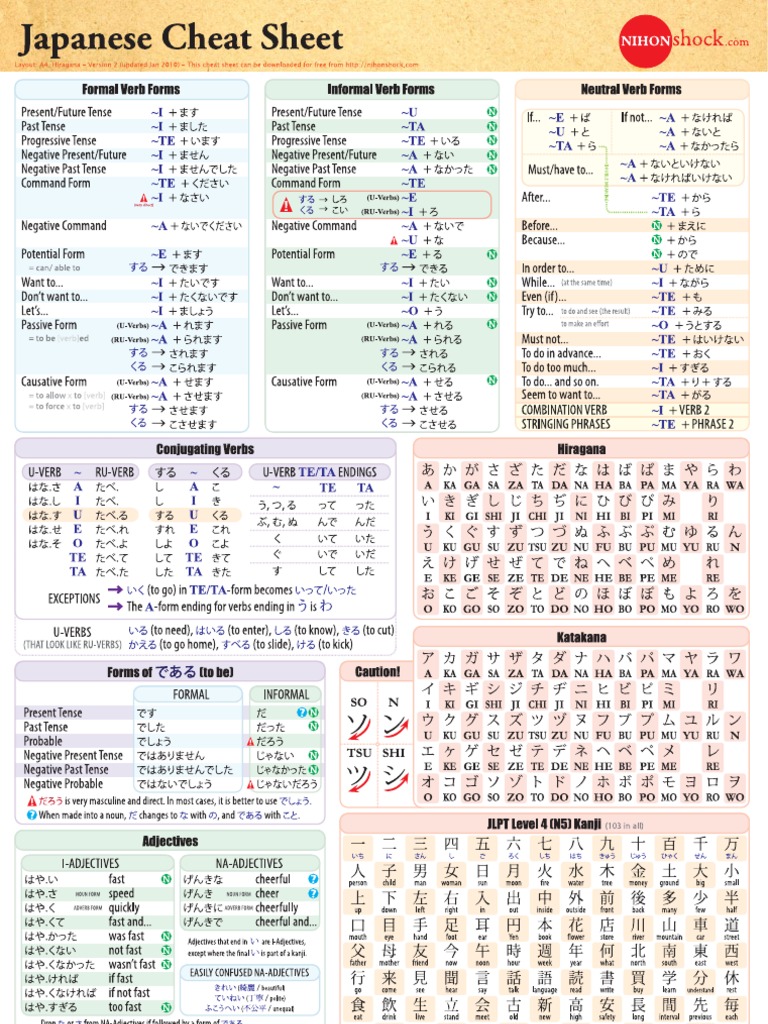 Japanese Cheatsheet Hiragana A4 | PDF | Foreign Language Studies