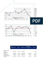 Employment Cost/revenue Average Operating Income/reven Ue Average