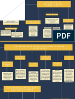 MapaMental INTERPRETAÇÃO DO DP