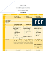 Materi Ujian Praktek