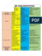 TIPOS DE CONJUNTIVITIS. Oftalmología.