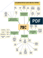 Mapa Conceptual