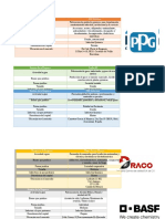 Ejemplos de Empresas de La Industria Química y de La Industria Petroquímica