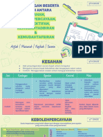 Edup3063-Ciri Dan Prinsip Pentaksiran