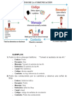 Elementos de La Comunicación