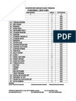 Daftar Inventaris Puskes Lubuk Unen