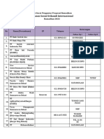 List Surat Pengantar Proposal Ramadhan