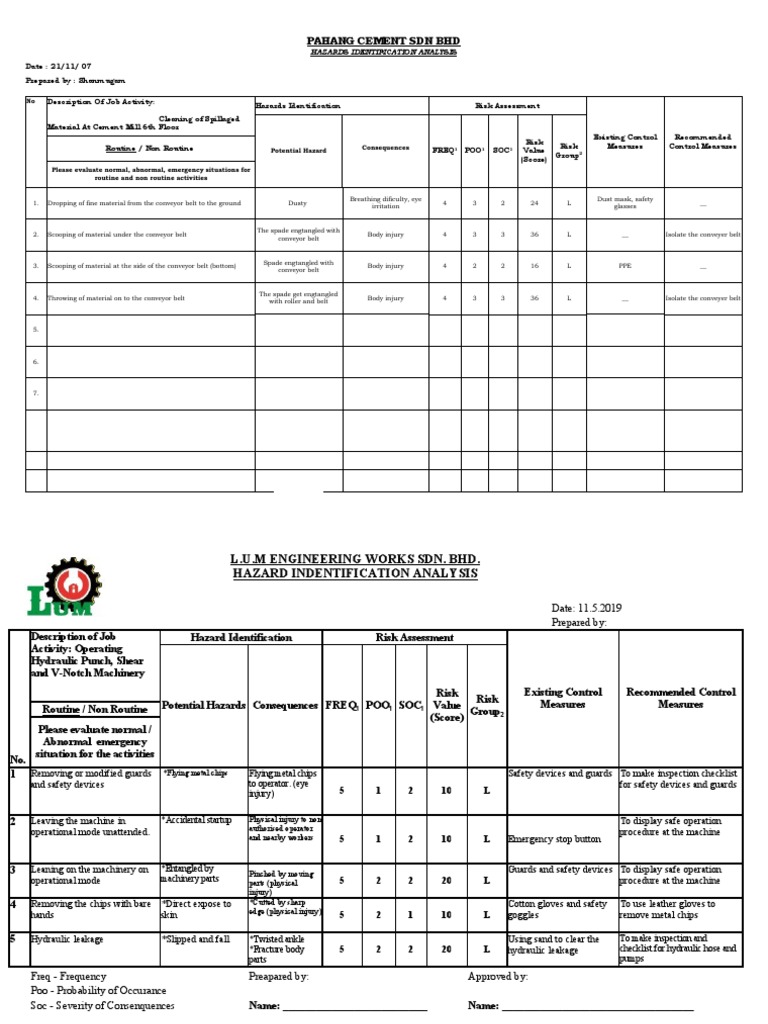 Hydraulic Punch, Shear and VNotch Machinery HIRARC PDF Risk Risk