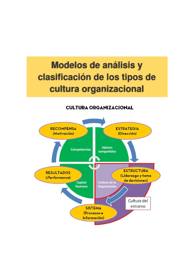 Modelos y Tipos de Cultura Organizacional | PDF | Cultura ...