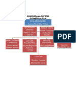 Organigrama Empresa