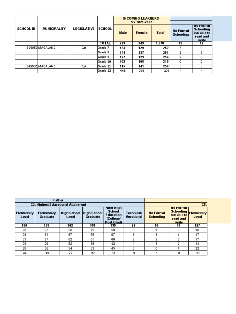 Quick Count Enrollment 2021 2022 | PDF
