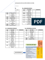 Dublin Accord Form