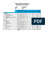 Analisis Struktur Kurikulum Terbaru