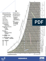 Psychrometeric Chart For Hvac Analysis