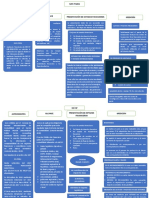 Mapa Conceptual Eltimo Trabajo