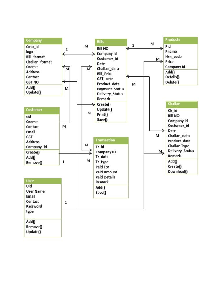 Updated Class Diagram | PDF
