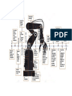Línea de Tiempo Robótica