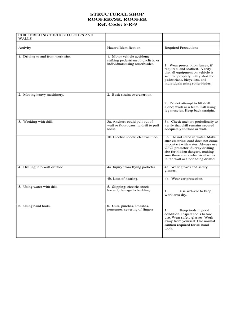 Core Drilling Sample JHA PDF Glasses Safety