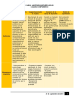 Cuadro Comparativo-Teoria