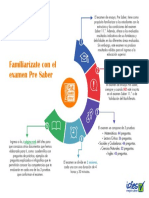 Infografia Generalidades Pre Saber 2021