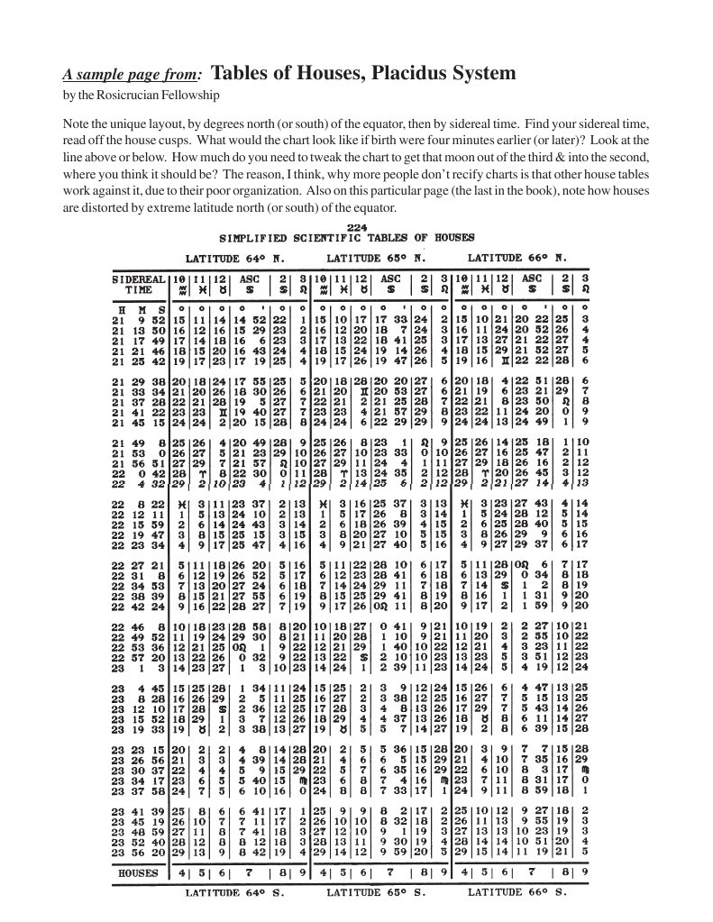 Placidus House System Overview | PDF | Religion & Spirituality
