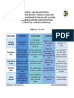 Rubrica de Evaluacion Eliza Escobar