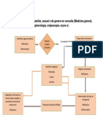 Detección de violencia familiar flujograma