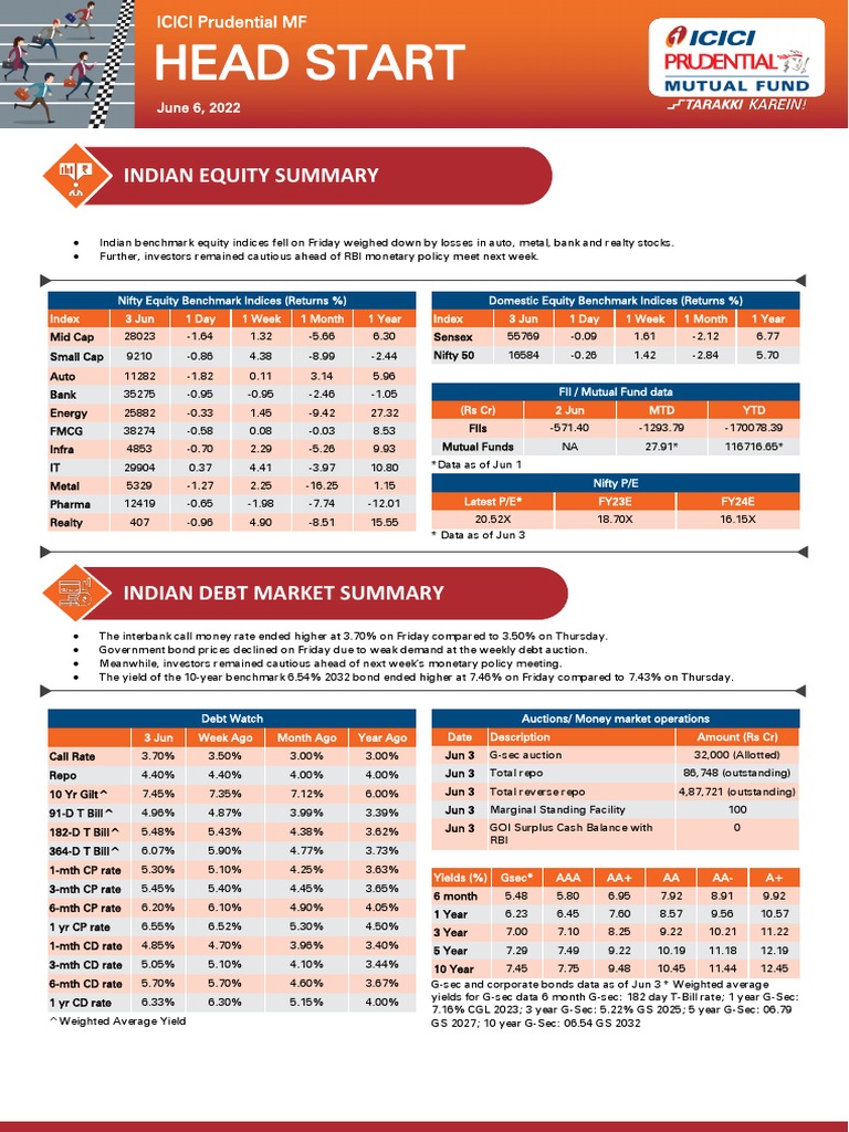 ICICI Prudential MF Head Start 06062022 PDF Index (Economics) Fixed