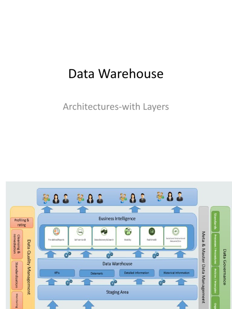 Data Warehouse Architecture Layers Explained | PDF | Data Warehouse ...