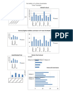 The Shaffer 4 C's of Data Visualization Clean Examples