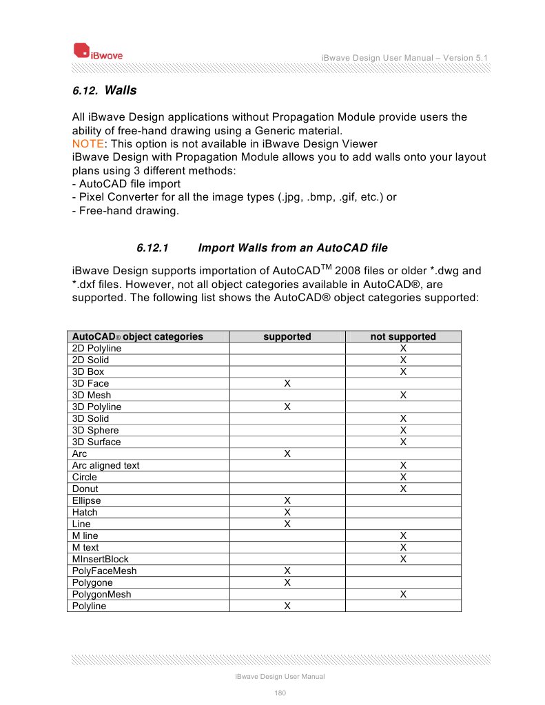 Autocad. Руководство Пользователя