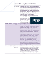 Development of The English Vocabulary