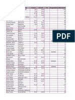 DHM91 - 2021 - 2 Calificaciones